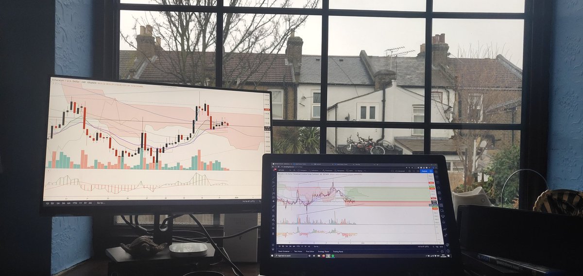 График TradingView в Instagram @MidasPls